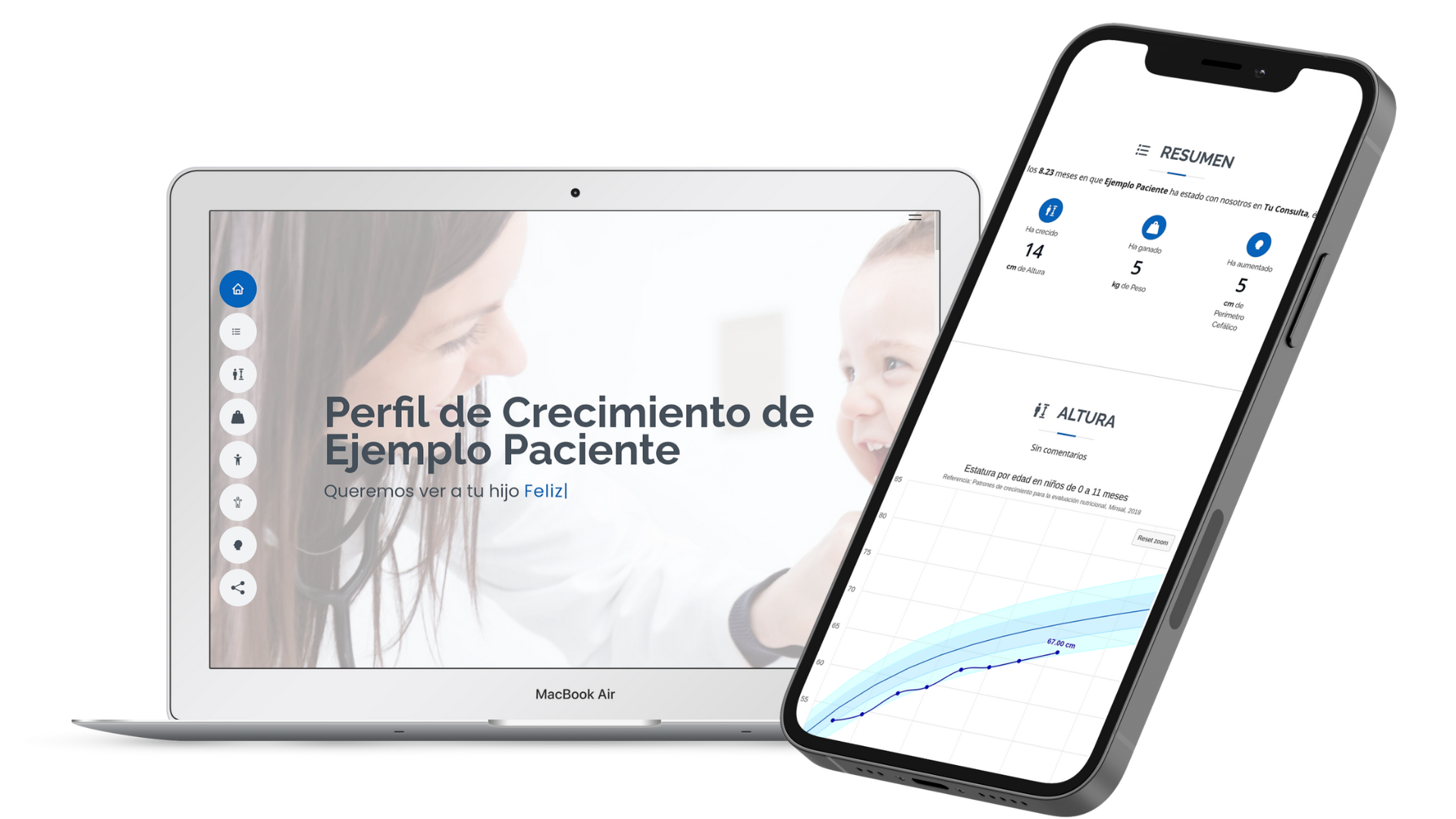 Perfil de Crecimiento